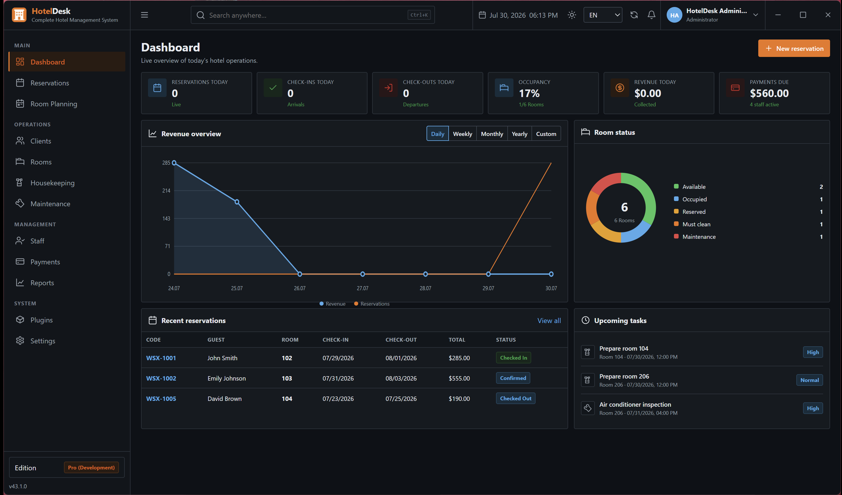 Hotel operations dashboard in dark mode