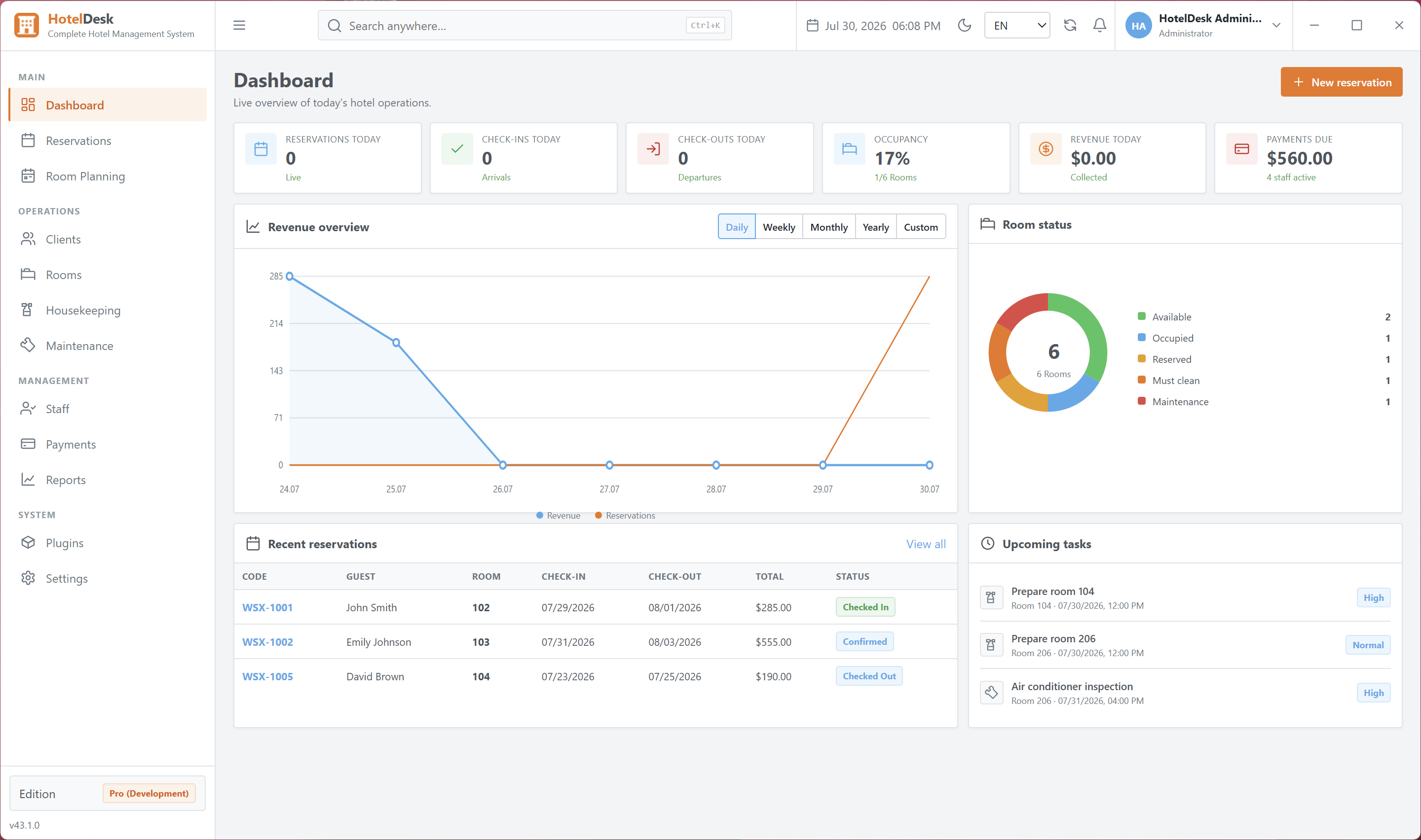Hotel operations dashboard in light mode
